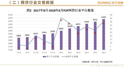 2018年第二季度互聯(lián)網(wǎng)金融行業(yè)報告 股權融資活躍度提升，P2P與支付市場趨穩(wěn)
