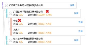 廣西千萬億融資性擔保有限責任公司 賦能實體經(jīng)濟，護航企業(yè)發(fā)展
