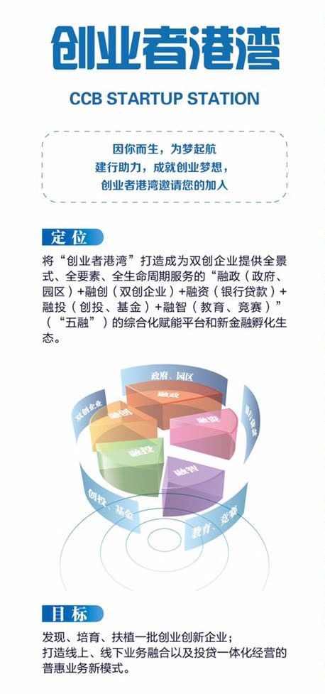知引創(chuàng)新 才領(lǐng)未來 建行南京自貿(mào)區(qū)支行普惠金融融資性擔保結(jié)新果