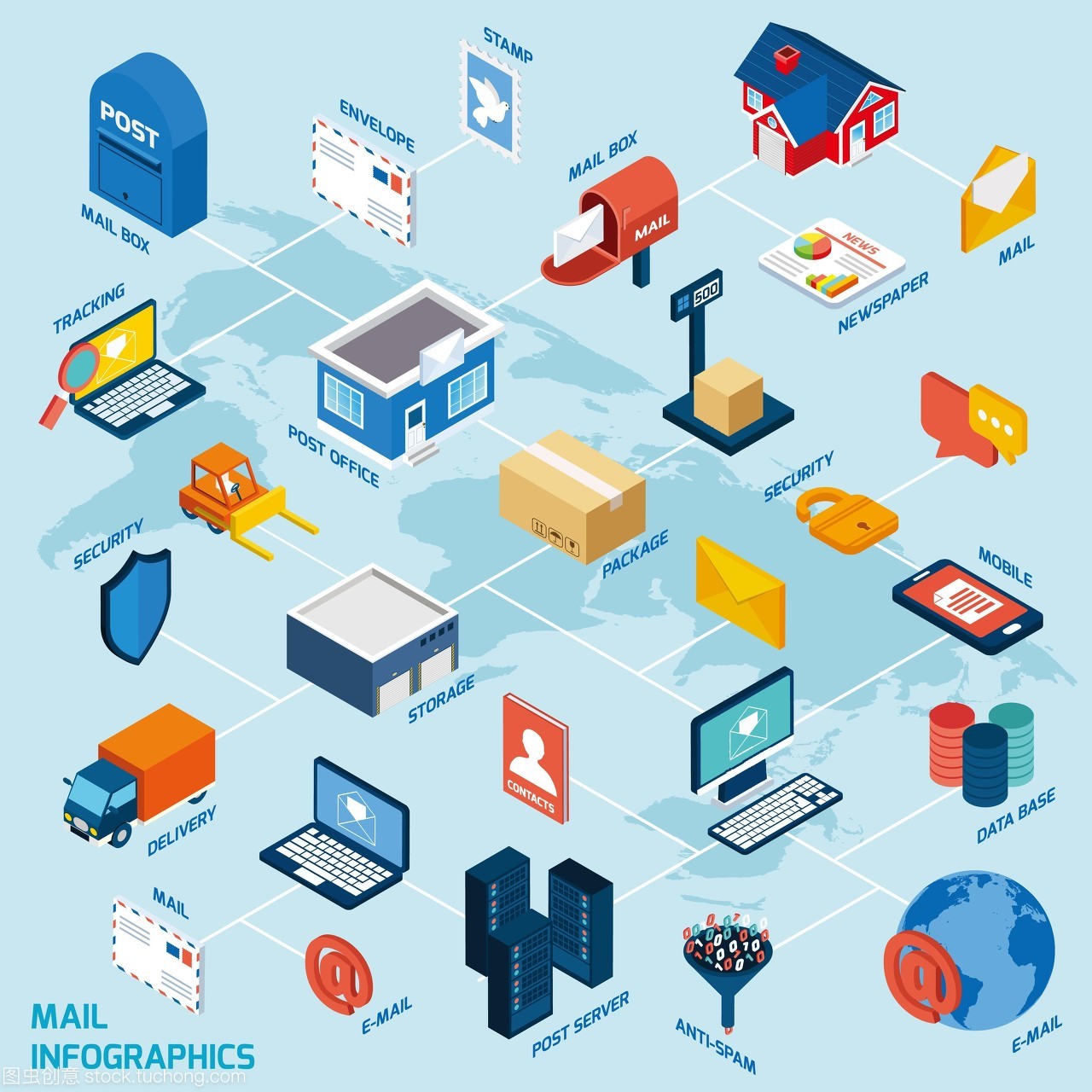 郵件等距流程圖與郵政交付3D圖標(biāo)矢量圖 賦能現(xiàn)代電子商務(wù)可視化