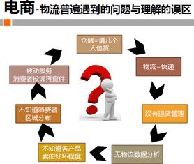 電子商務(wù)倉儲物流運營新思路與實踐案例解析