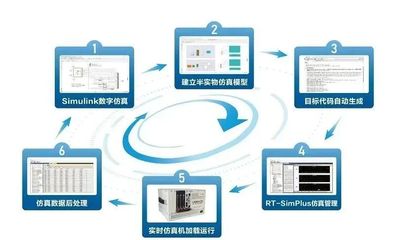 國產仿真軟件的星星之火何以燎原？——從技術自主到生態構建的破局之路