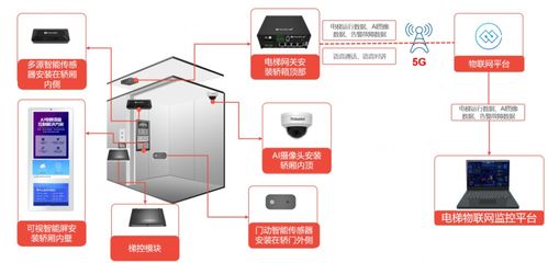 魯邦通深耕電梯物聯(lián)網行業(yè)，助力維保企業(yè)數字化轉型