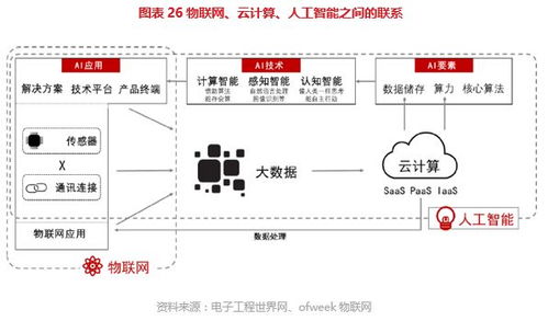 博大光通（835801） 全產業(yè)鏈物聯(lián)網技術與服務深度勾勒價值圖譜 | 價值大賽優(yōu)秀研報