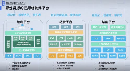 從IaaS到SaaS 騰訊二十載自研技術在云上集結，深耕物聯(lián)網新生態(tài)