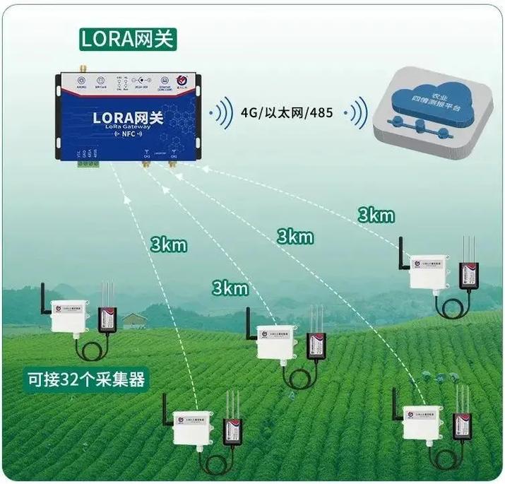 智慧農業(yè)新篇章 物聯(lián)網手機遠程控制卷簾機與放風系統(tǒng)