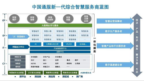通服資本戰(zhàn)略投資隨銳科技集團，攜手共建智能世界生態(tài)與物聯(lián)網技術服務新格局