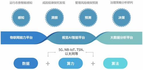 科技創(chuàng)新與物聯(lián)網產品 圖元科技的物聯(lián)網技術服務探析